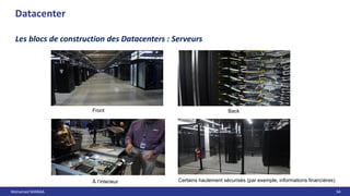 Mohamed MANAA 54
Front Back
À l’interieur Certains hautement sécurisés (par exemple, informations financières)
Mohamed MANAA 54
Datacenter
Les blocs de construction des Datacenters : Serveurs
 