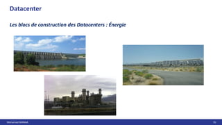 Mohamed MANAA 55
Mohamed MANAA 55
Datacenter
Les blocs de construction des Datacenters : Énergie
 