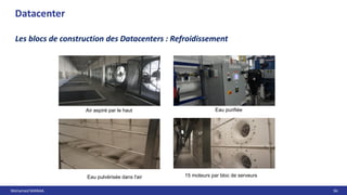 Mohamed MANAA 56
Mohamed MANAA 56
Datacenter
Les blocs de construction des Datacenters : Refroidissement
Air aspiré par le haut Eau purifiée
Eau pulvérisée dans l'air 15 moteurs par bloc de serveurs
 