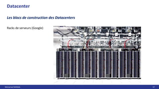Mohamed MANAA 57
Racks de serveurs (Google)
Datacenter
Les blocs de construction des Datacenters
 