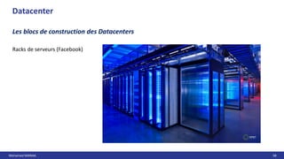 Mohamed MANAA 58
Racks de serveurs (Facebook)
Datacenter
Les blocs de construction des Datacenters
 