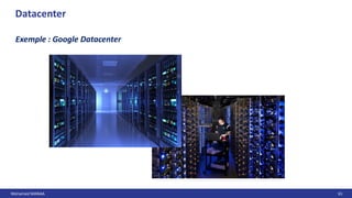 Mohamed MANAA 61
Datacenter
Exemple : Google Datacenter
 