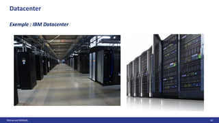 Mohamed MANAA 62
Datacenter
Exemple : IBM Datacenter
 