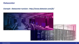 Mohamed MANAA 63
Datacenter
Exemple : Datacenter tunisien : http://www.dataxion.com/fr/
 