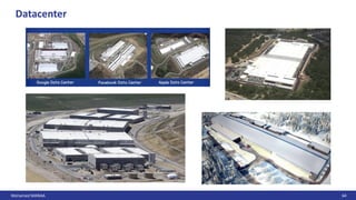 Mohamed MANAA 64
Datacenter
 