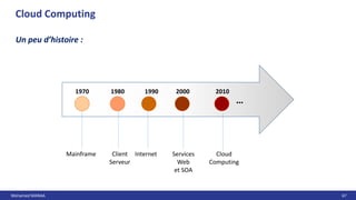 Mohamed MANAA 67
Cloud Computing
Un peu d’histoire :
1970 1980 1990 2000 2010
…
Mainframe Client
Serveur
Internet Services
Web
et SOA
Cloud
Computing
 