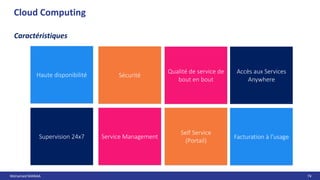 Mohamed MANAA 74
Cloud Computing
Caractéristiques
Accès aux Services
Anywhere
Supervision 24x7
Sécurité
Qualité de service de
bout en bout
Service Management
Haute disponibilité
Facturation à l’usage
Self Service
(Portail)
 