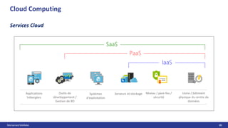 Mohamed MANAA 88
Cloud Computing
Services Cloud
Usine / bâtiment
physique du centre de
données
Réseau / pare-feu /
sécurité
Serveurs et stockage
Systèmes
d'exploitation
Outils de
développement /
Gestion de BD
Applications
hébergées
 
