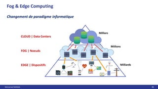 Mohamed MANAA 98
Fog & Edge Computing
Changement de paradigme informatique
Milliards
Miilions
Milliers
EDGE | Dispositifs
FOG | Noeuds
CLOUD | Data Centers
 