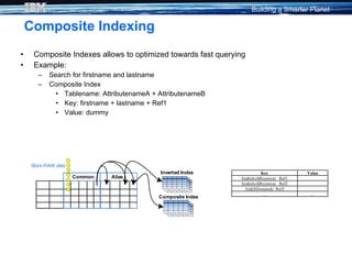 Composite Indexing <ul><li>Composite Indexes allows to optimized towards fast querying </li></ul><ul><li>Example: </li></u...