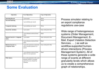 Some Evaluation Process simulator relating to an export compliance regulations use-case Wide range of heterogeneous system...