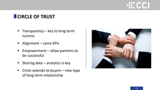 13
 Transparency – key to long-term
success
 Alignment – same KPIs
 Empowerment – allow partners to
be successful
 Sharing data – analytics is key
 Circle extends to buyers – new type
of long-term relationship
CIRCLE OF TRUST
 