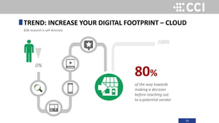 19
TREND: INCREASE YOUR DIGITAL FOOTPRINT – CLOUD
B2B research is self-directed.
0%
80%
of the way towards
making a decision
before reaching out
to a potential vendor
100%
 