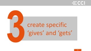 52
create specific
‘gives’ and ‘gets’
 