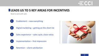 60
Enablement – new everything
Digital marketing – getting on the short list
Sales experience – sales cycle, close ratios
1
2
3
LEADS US TO 5 KEY AREAS FOR INCENTIVES
Need to work with sales.
Implementation – first impression4
Retention – client satisfaction5
 
