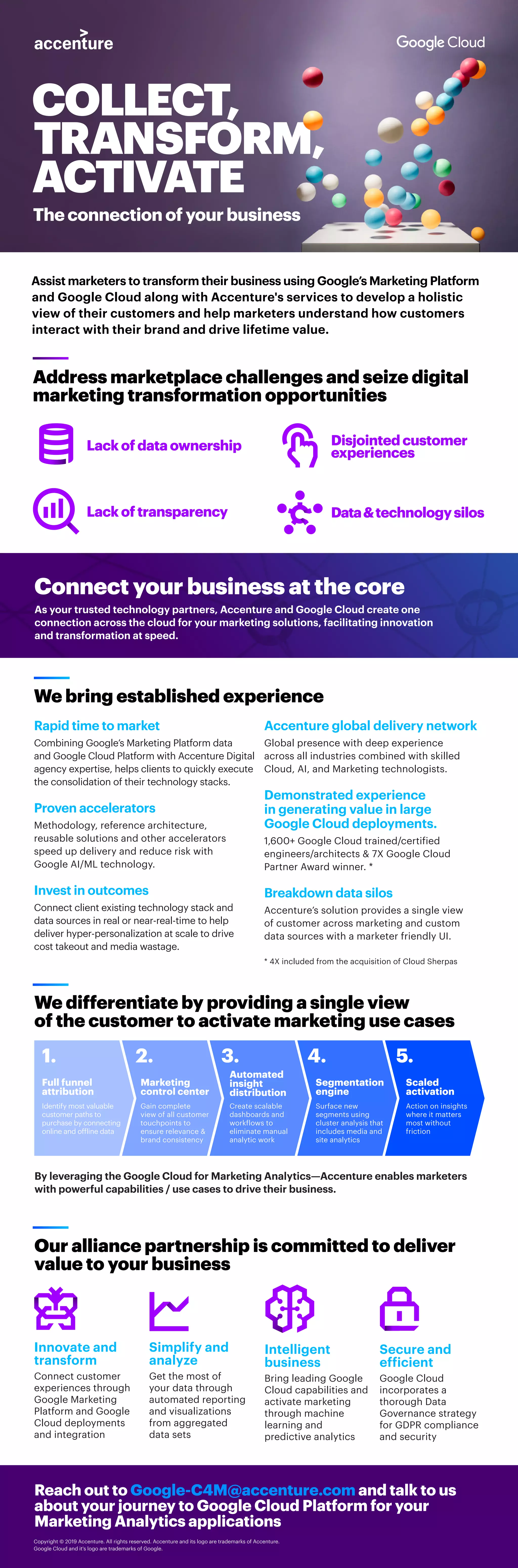 Cloud 4 Marketing - Accenture Google Cloud Business Group | PDF