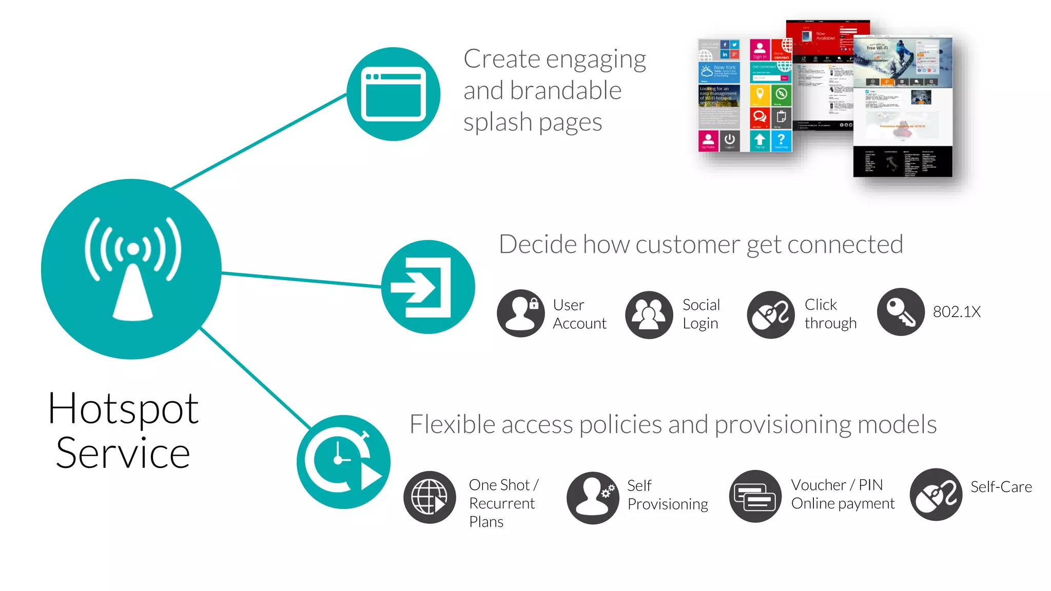 Cloud4Wi Short Introduction PPT cloud4wi-short-introduction-ppt