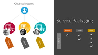 Cloud4Wi short introduction | PDF
