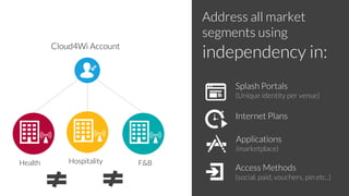 Cloud4Wi short introduction | PDF