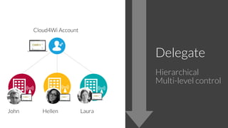 Cloud4Wi short introduction | PDF