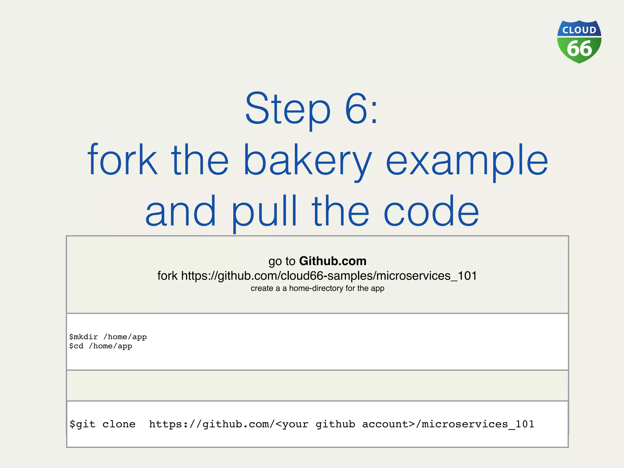 Step 6:!
fork the bakery example
and pull the code!
 
go to Github.com
fork https://github.com/cloud66-samples/microservices_101
create a a home-directory for the app
pull the code
 
$mkdir /home/app
$cd /home/app
 
$git clone https://github.com/<your github account>/microservices_101 
 