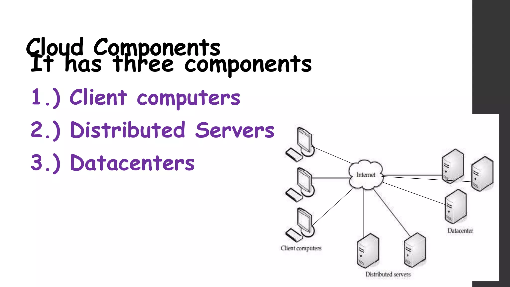 Cloud Components
It has three components
1.) Client computers
2.) Distributed Servers
3.) Datacenters
 