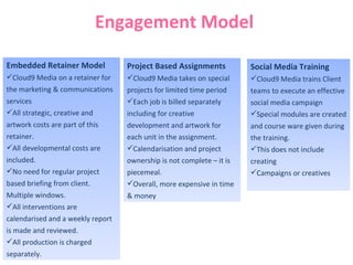 Engagement Model  Embedded Retainer Model Cloud9 Media on a retainer for the marketing & communications services  All strategic, creative and artwork costs are part of this retainer. All developmental costs are included. No need for regular project based briefing from client. Multiple windows. All interventions are calendarised and a weekly report is made and reviewed. All production is charged separately. Project Based Assignments Cloud9 Media takes on special projects for limited time period  Each job is billed separately including for creative development and artwork for each unit in the assignment.  Calendarisation and project ownership is not complete – it is piecemeal. Overall, more expensive in time & money Social Media Training Cloud9 Media trains Client teams to execute an effective social media campaign Special modules are created and course ware given during the training. This does not include creating  Campaigns or creatives 
