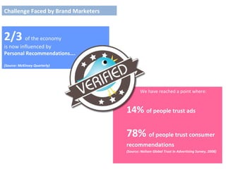Challenge Faced by Brand Marketers  2/3  of the economy  is now influenced by  Personal Recommendations…. (Source: McKinsey Quarterly) We have reached a point where: 14%  of people trust ads 78%  of people trust consumer recommendations (Source: Neilsen Global Trust In Advertising Survey, 2008) 