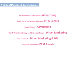 Increase Brand Awareness –  Advertising  Build the brand amongst Buyers–  PR & Events Create Needs  -  Advertising  Clarify Price Positioning and Showcase Range –  Direct Marketing  Get Feedback –  Direct Marketing & BTL Influence Perception-  PR & Events Traditional Marketing & Communications  