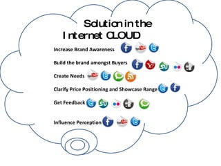 Solution in the Internet CLOUD Increase Brand Awareness  Build the brand amongst Buyers Create Needs  Clarify Price Positioning and Showcase Range Get Feedback  Influence Perception 
