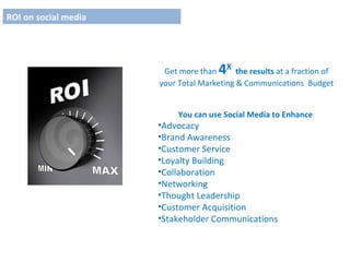 Get more than  4 X   the results  at a fraction of your Total Marketing & Communications  Budget You can use Social Media to Enhance  Advocacy Brand Awareness Customer Service Loyalty Building Collaboration  Networking  Thought Leadership  Customer Acquisition Stakeholder Communications ROI on social media  