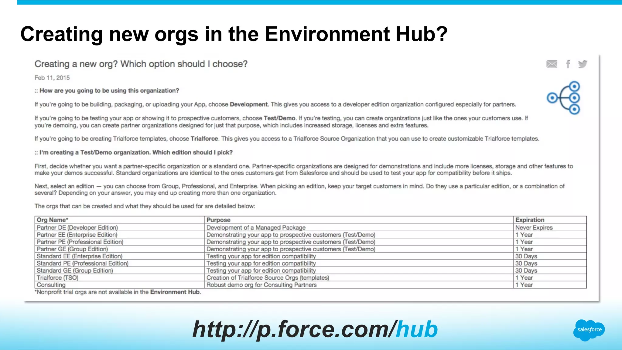 Creating new orgs in the Environment Hub?
http://p.force.com/hub
 