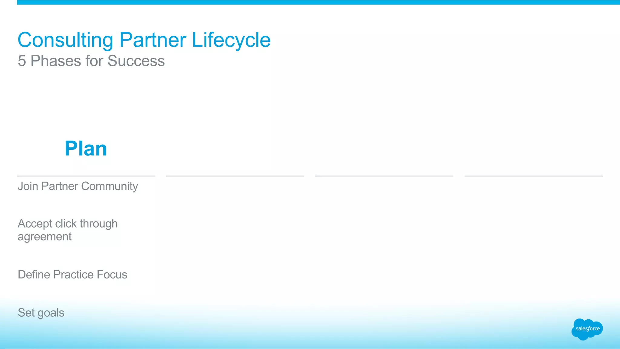 Consulting Partner Lifecycle
​ Join Partner Community
​ Accept click through
agreement
​ Define Practice Focus
​ Set goals
​ 5 Phases for Success
Plan
 