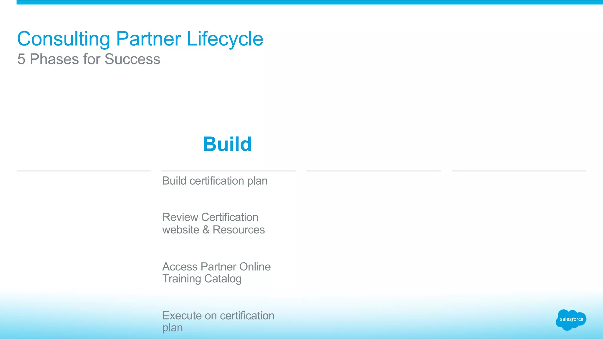 Consulting Partner Lifecycle
​ Build certification plan
​ Review Certification
website & Resources
​ Access Partner Online
Training Catalog
​ Execute on certification
plan
​ 5 Phases for Success
Build
 