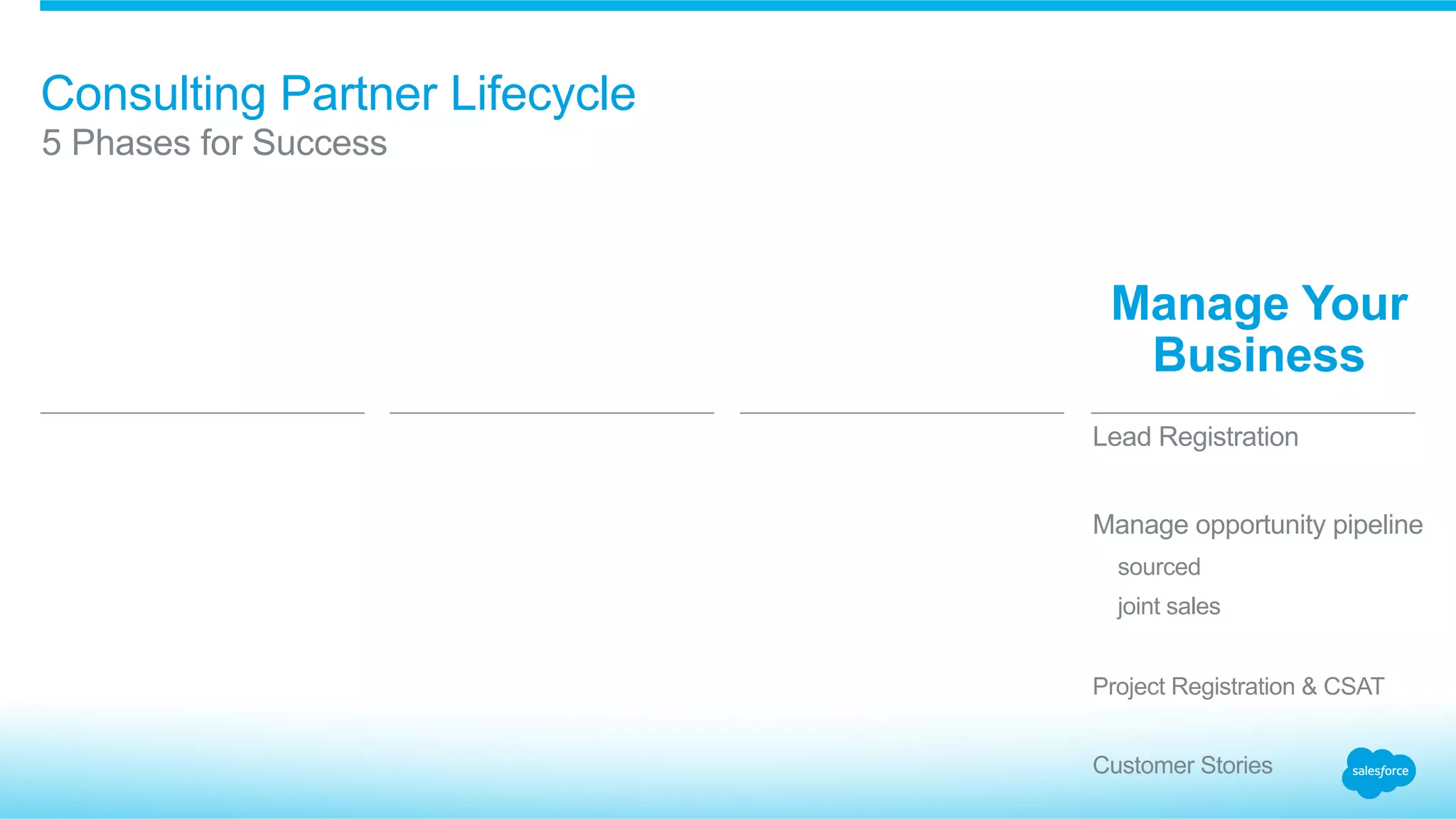 Consulting Partner Lifecycle
​ Lead Registration
​ Manage opportunity pipeline
sourced
joint sales
Project Registration & CSAT
Customer Stories
​ 5 Phases for Success
Manage Your
Business
 
