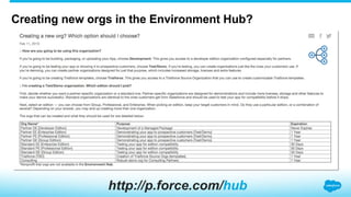 Creating new orgs in the Environment Hub?
http://p.force.com/hub
 