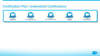 Certification Plan: Understand Certifications
 