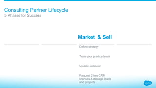Consulting Partner Lifecycle
​ Define strategy
​ Train your practice team
​ Update collateral
​ Request 2 free CRM
licenses & manage leads
and projects
​ 5 Phases for Success
Market & Sell
 