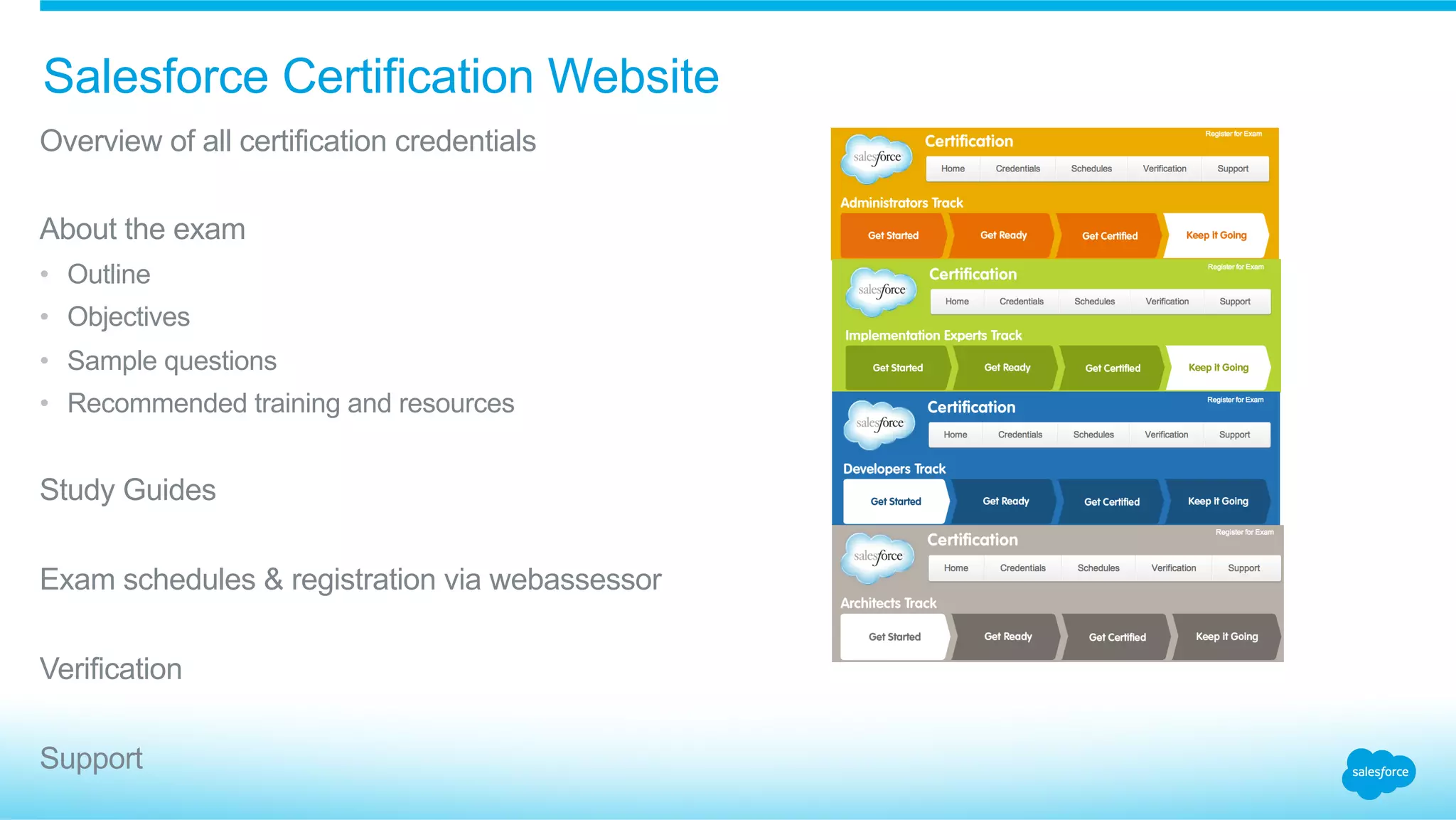 Salesforce Certification Website
​ Overview of all certification credentials
​ About the exam
•  Outline
•  Objectives
•  Sample questions
•  Recommended training and resources
​ Study Guides
​ Exam schedules & registration via webassessor
​ Verification
​ Support
 