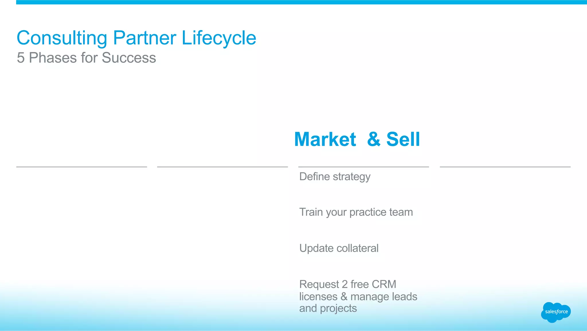 Consulting Partner Lifecycle
​ Define strategy
​ Train your practice team
​ Update collateral
​ Request 2 free CRM
licenses & manage leads
and projects
​ 5 Phases for Success
Market & Sell
 