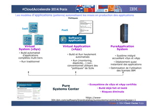 © 2014 IBM Corporation
Les modèles d’applications (patterns) automatisent les mises en production des applications
Virtual Application
(vApp)
• Build et Run hautement
automatisés
• Run (monitoring,
élasticité,…) non-
conventionnel utilisant des
“politiques” de SLAs
Virtual
System (vSys)
PureApplication
System
• Build automatisé
d’applications
complètes multi-tiers
• Run traditionnel
• Système intégré
accueillant vSys et vApp
• Déploiement quasi
instantané des applications
• Optimisation de l’utilisation
des licenses IBM
Pure
Systems Center
• Ecosystème de vSys et vApp certifiés
• Build déjà fait et testé
• Risques diminués
Virtual
Appliance
Metadat
a
Applicati
on
Server
Operatin
g
system
Virtual
Appliance
Metadat
a
Applicati
on
Server
Operatin
g
system
Virtual
Appliance
Metadat
a
HTTP
Server
Operatin
g
system
Software
application
Politiques
PaaS
IaaS
https://www-
304.ibm.com/software/brandcatalog/puresystems/centre/browse#page=1
 
