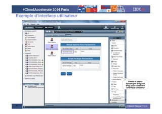 © 2014 IBM Corporation
Exemple d’interface utilisateur
32
Palette d’objets
ajoutés par drag and
drop pour construire
l’interface utilisateur
 