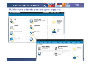 © 2014 IBM Corporation
Publier une offre de service dans le portail
 