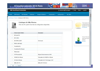 © 2014 IBM Corporation34
Exemples d’interfaces
 