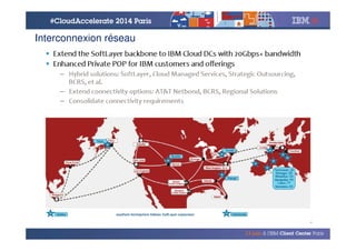 © 2014 IBM Corporation
Interconnexion réseau
 