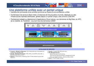 © 2014 IBM Corporation
50 €159 €
1-4 h
• Interface de commande et de contrôle commune au travers d’une architecture unifiée
• Combinaison de serveurs Bare-metal, d’instances de Cloud publics et privés, déployés sur des
infrastructures hybrides distribuées, gérées depuis un portail unique, avec environ 2.200 API
• Parfaitement adapté au déploiement d’applications Cloud natives, aux domaines du Big Data, du HPC,
de la mobilité, du Test&Dev : couvrant tous les domaines CAMS²
Une plateforme unifiée avec un portail unique
CATALOGUE DE SERVICES
• Compute - Multiple configuration : De l’instance/serveur minimaliste à la
configuration HPC/Big Data
• Storage - Multiple technologies : NAS, SAN, Local (SATA, SCSI, SSD…),
Backup (eVault, Idera), iSCSI …
• Network : Performance, mettering, Client Private network access, load
balancers…
• Security : Firewall, DNS, IDS, anti-virus…
• Self Managed Services :
- Monitoring reports with alerting
- OS & security patching (toolset), management for DB
- Free 24/7 support services : chat, tel, email, mobile
• Others : Private Images Catalog
 