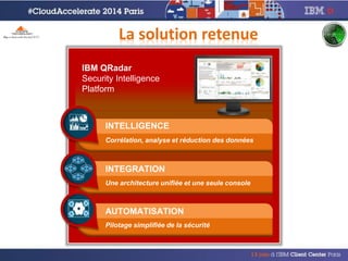 La solution retenue
AUTOMATISATION
INTEGRATION
IBM QRadar
Security Intelligence
Platform
Corrélation, analyse et réduction des données
Pilotage simplifiée de la sécurité
Une architecture unifiée et une seule console
INTELLIGENCE
 