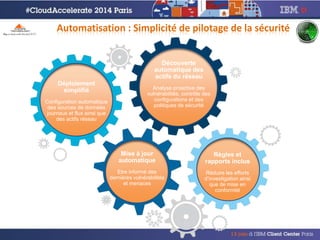 Automatisation : Simplicité de pilotage de la sécurité
Découverte
automatique des
actifs du réseau
Analyse proactive des
vulnérabilités, contrôle des
configurations et des
politiques de sécurité
Déploiement
simplifié
Configuration automatique
des sources de données
journaux et flux ainsi que
des actifs réseau
Mise à jour
automatique
Etre informé des
dernières vulnérabilités
et menaces
Règles et
rapports inclus
Réduire les efforts
d’investigation ainsi
que de mise en
conformité
 