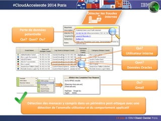 Détecter les fraudes
internes
Qui?
Utilisateur interne
Perte de données
potentielle
Qui? Quoi? Ou?
Quoi?
Données Oracles
Ou?
Gmail
Détection des menaces y compris dans un périmètre post-attaque avec une
détection de l’anomalie utilisateur et du comportement applicatif
 