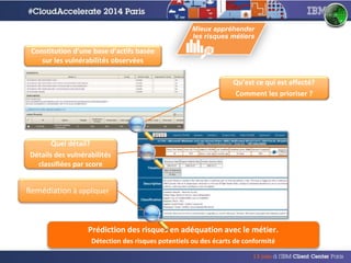 Mieux appréhender
les risques métiers
Qu’est ce qui est affecté?
Comment les prioriser ?
Quel détail?
Détails des vulnérabilités
classifiées par score
Remédiation à appliquer
Prédiction des risques en adéquation avec le métier.
Détection des risques potentiels ou des écarts de conformité
Constitution d’une base d’actifs basée
sur les vulnérabilités observées
 